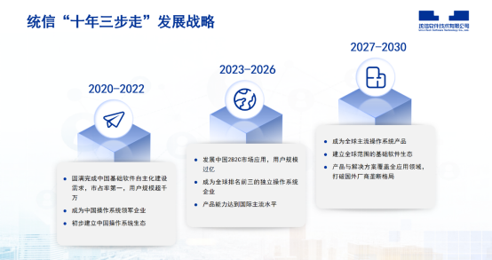 16 統(tǒng)信UOS家庭版發(fā)布更新 國產操作系統(tǒng)飛入尋常百姓家422.png